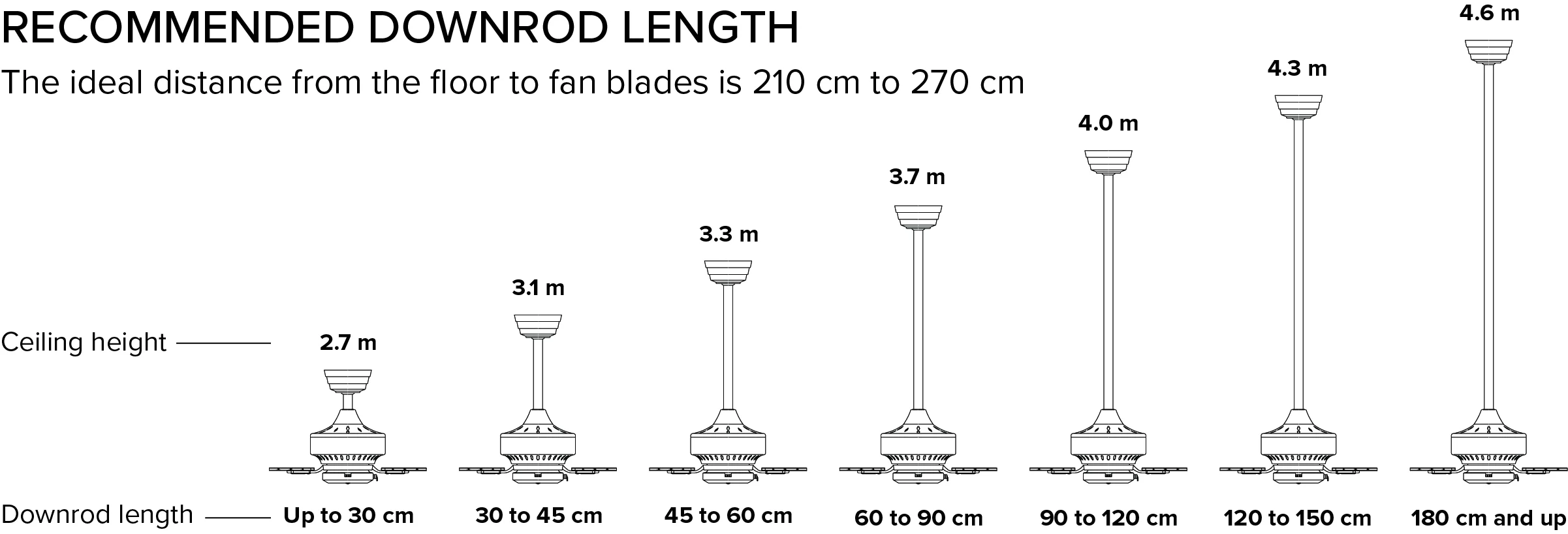 Downrd Length Ceiling Height Guide