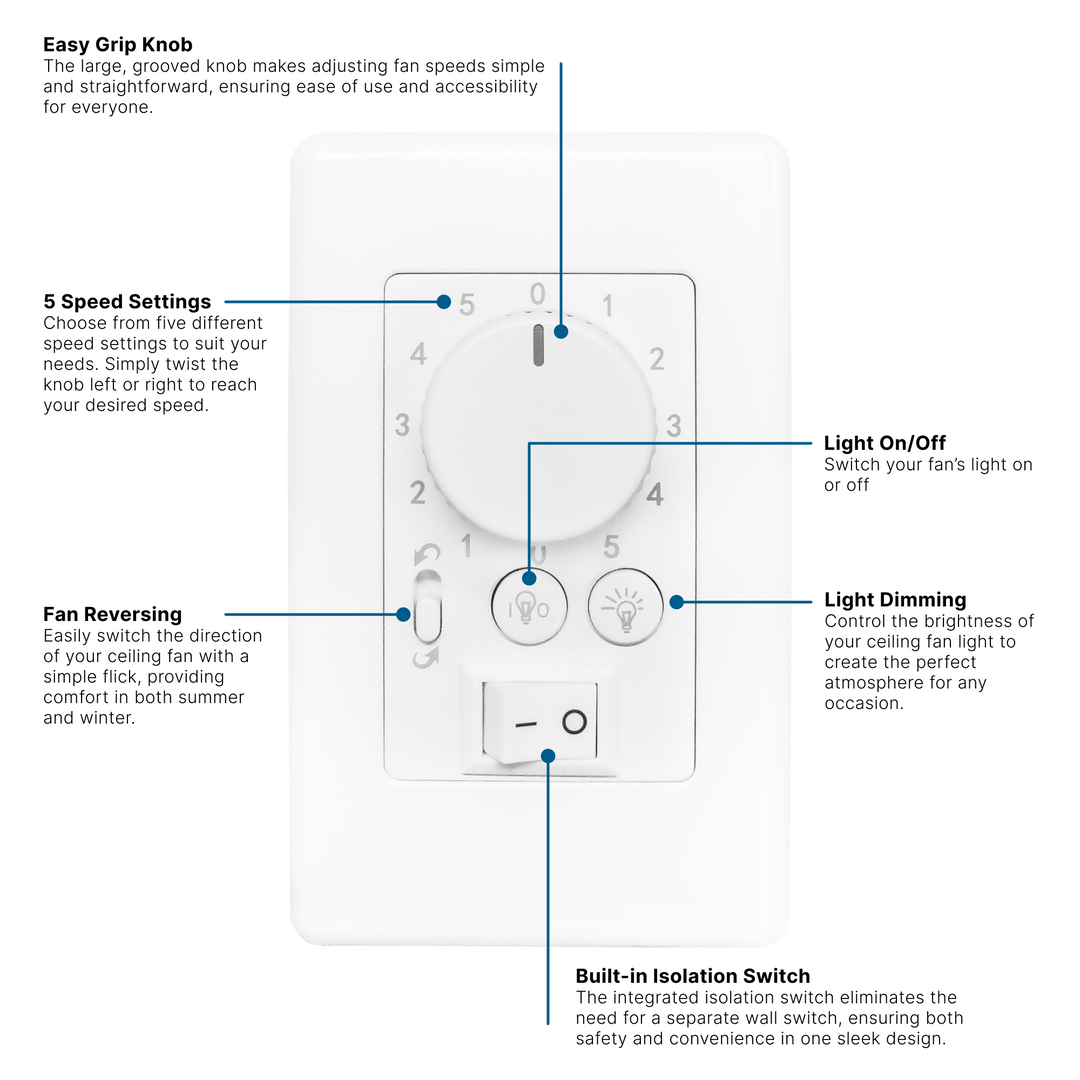 KP DC Wall Control For Flatjet With Remote