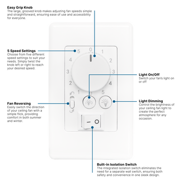 Wall Controls – ThreeSixty Fans