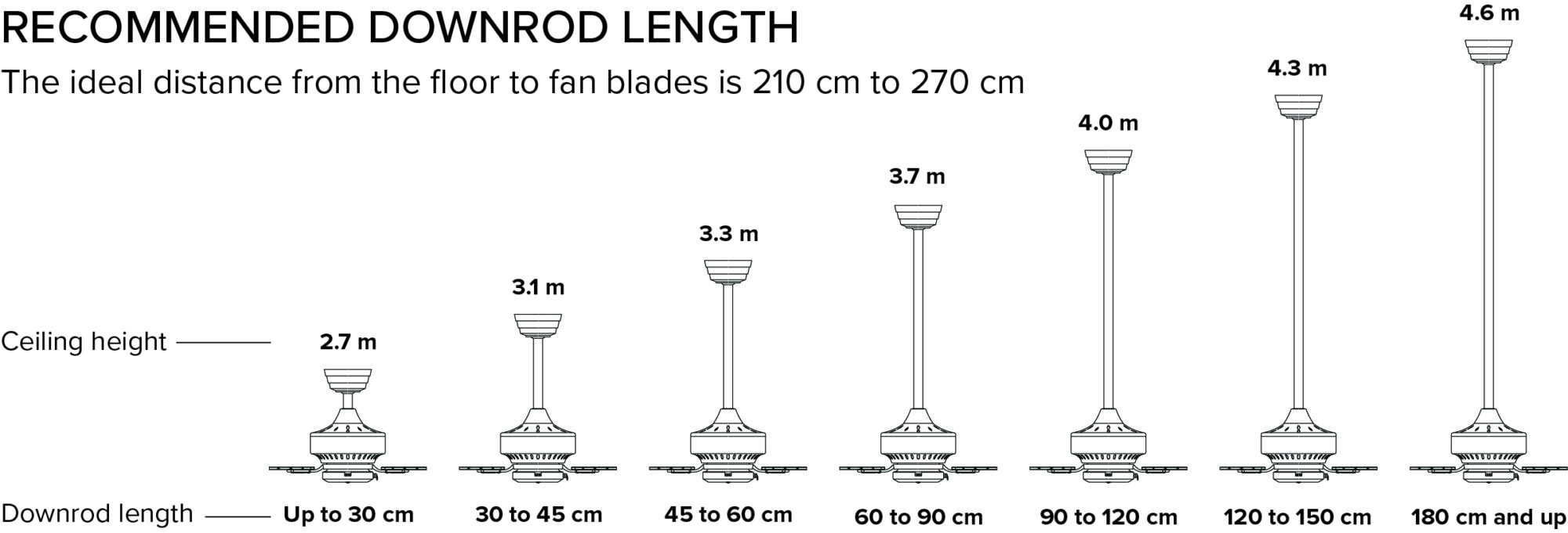 Downrod Length Based on Ceiling Height Guide