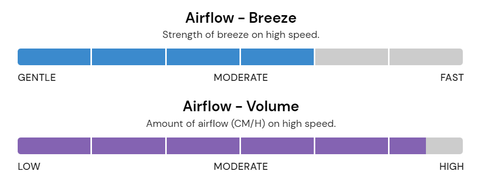 Airflow Spitfire